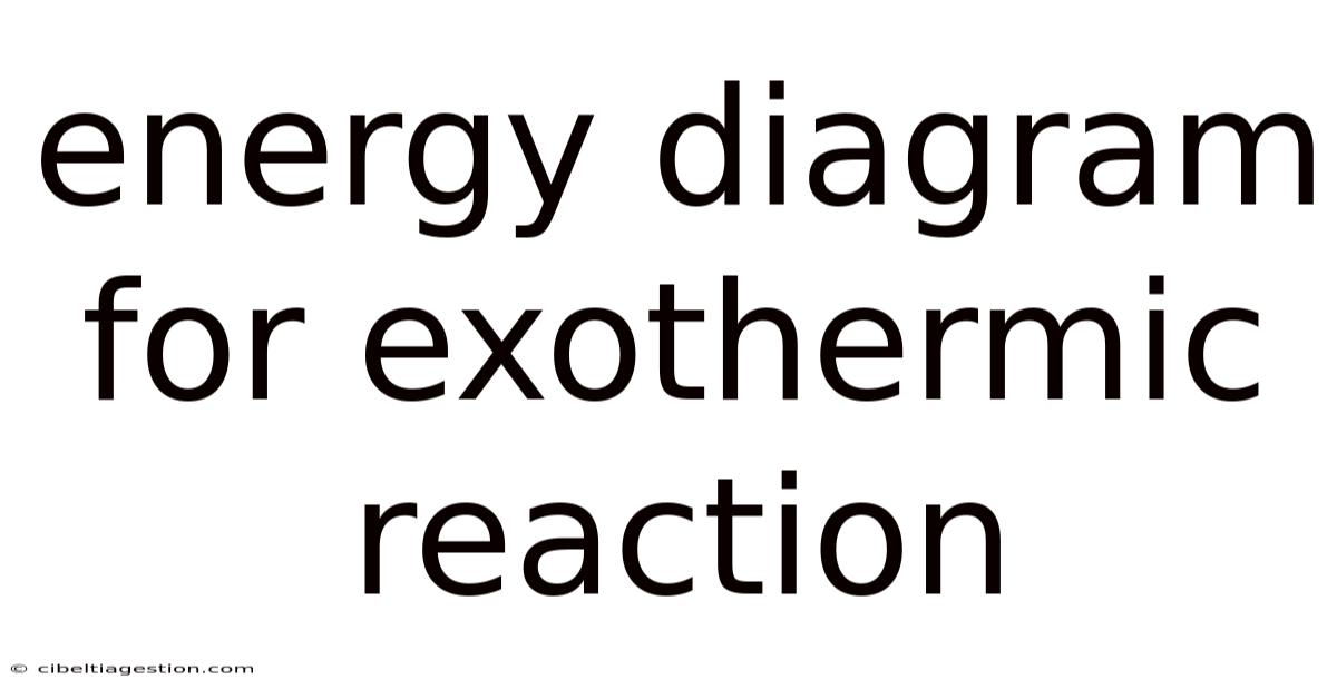 Energy Diagram For Exothermic Reaction