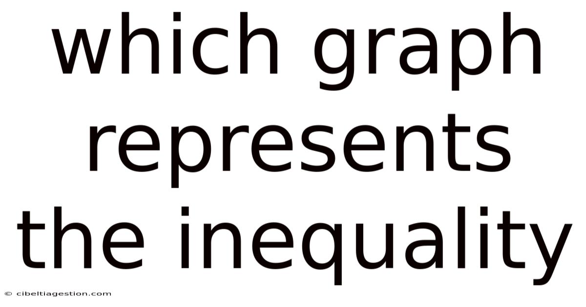 Which Graph Represents The Inequality