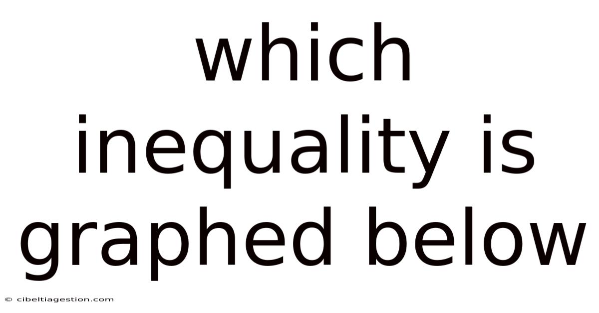 Which Inequality Is Graphed Below