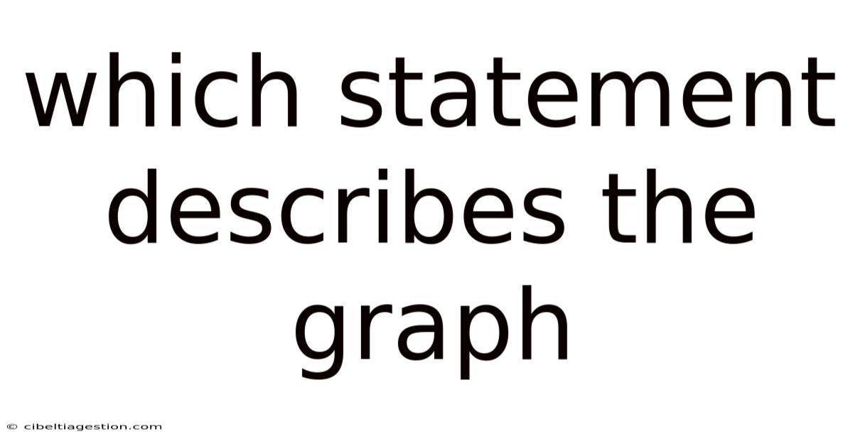 Which Statement Describes The Graph